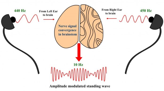 LES FREQUENCES DE LA MUSIQUE: SES EFFETS POSITIFS ET NEGATIFS SUR L’AURA ET LA SANTE