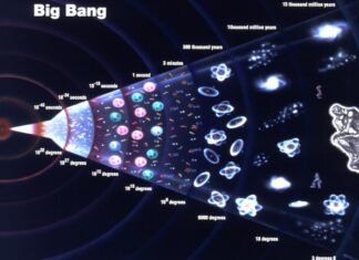 VOICI UN EXTRAIT DE MA DECOUVERTE DES 16 NIVEAUX VIBRATOIRES DE L’ESPRIT ET DES 6 NIVEAUX DE L’AME